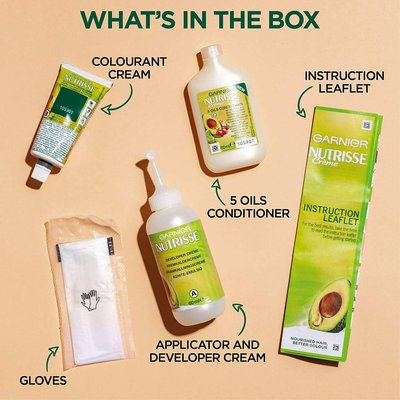 What's in the box